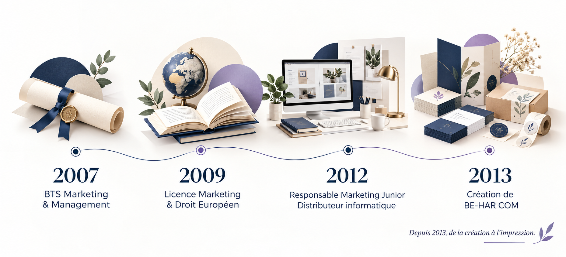 Parcours : BTS Marketing et Management en 2007 ; Licence Marketing et Droit européen en 2009 ; Responsable Marketing Junior chez un distributeur informatique en 2012 ; création de BE-HAR COM en 2013.